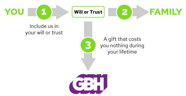 gift-that-costs-you-nothing-graphic_gbh
